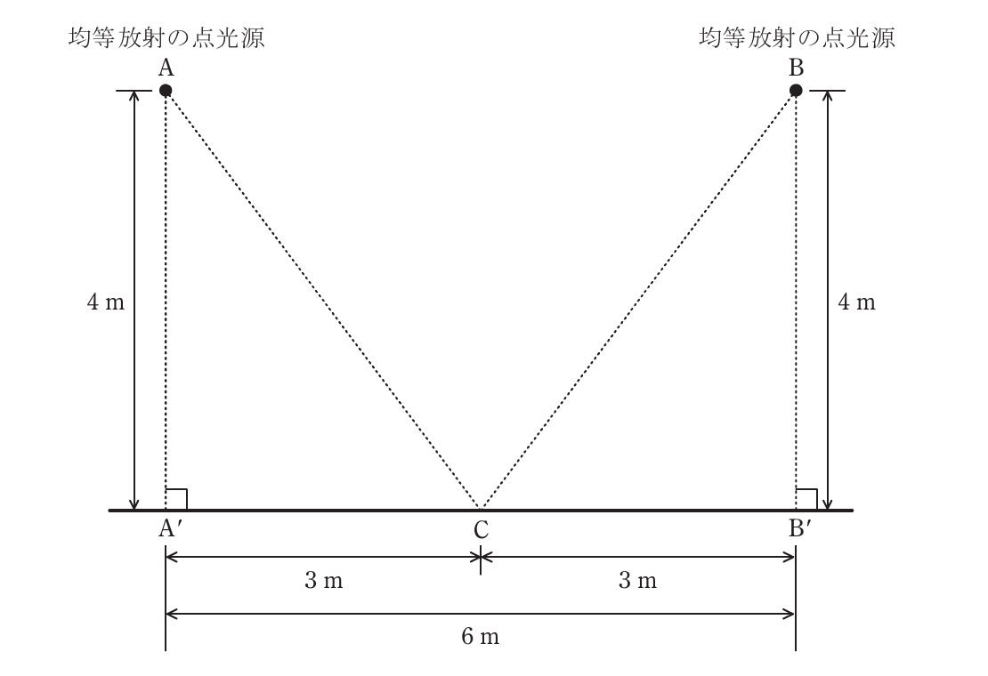 問17(b)の図