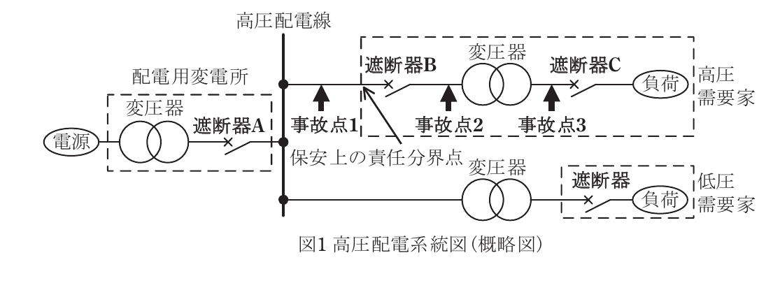 問13(a)の図
