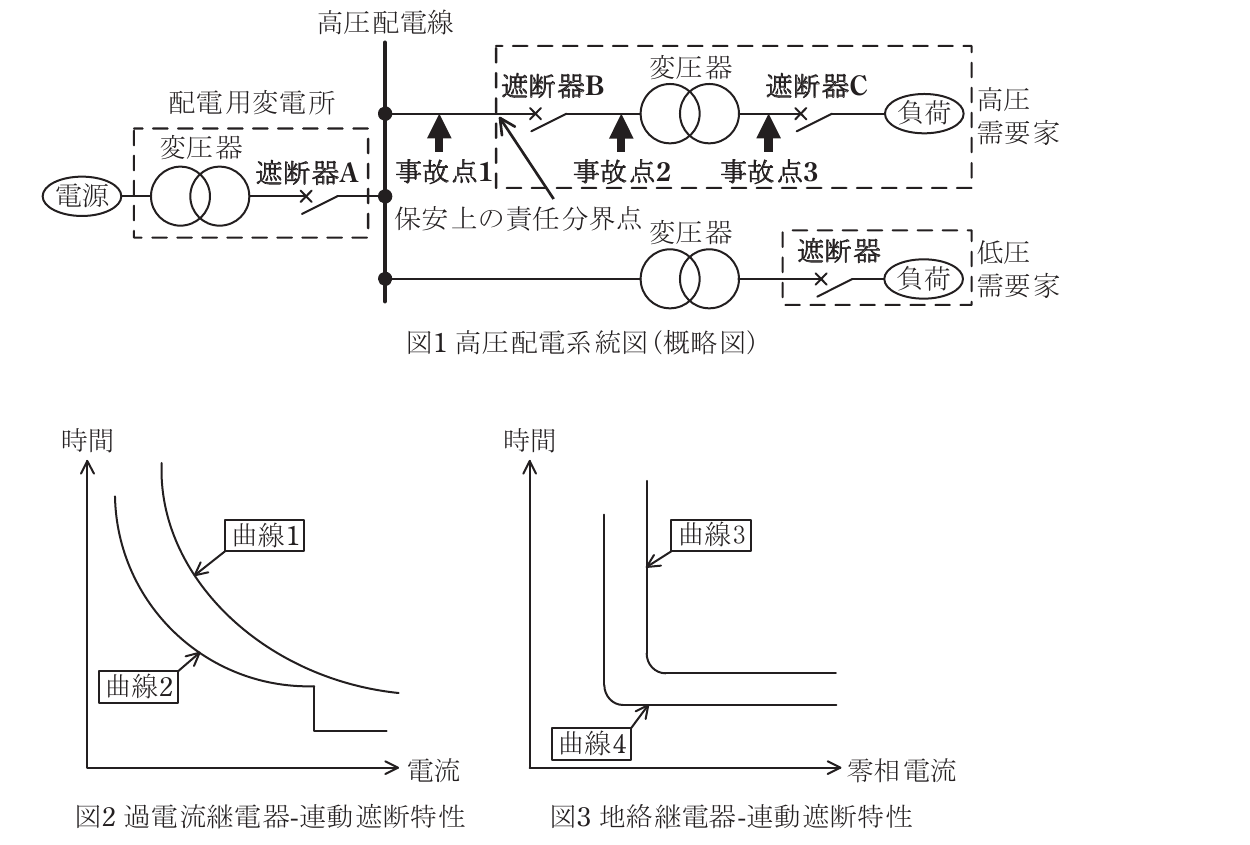 問13(b)の図