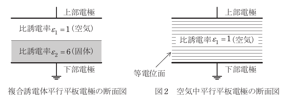 問1の図