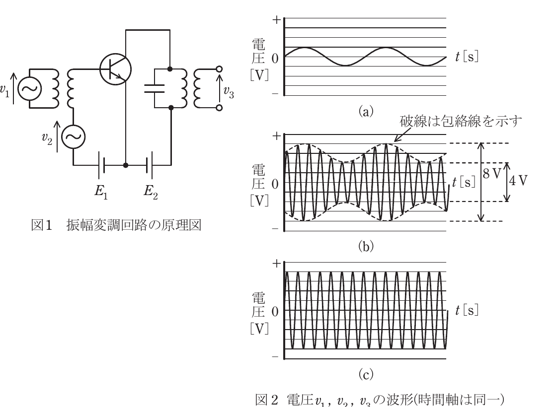 問18(b)の図