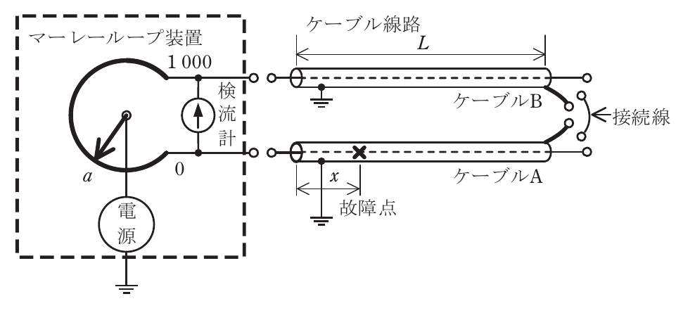 問10の図