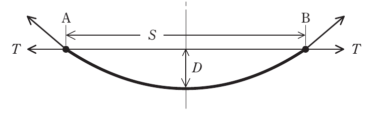 問12の図