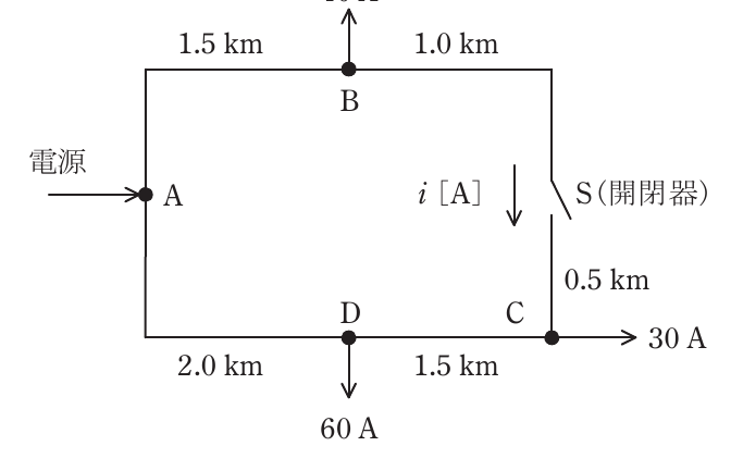 問17(a)の図