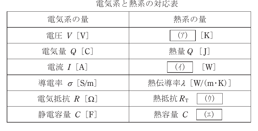 問12の図