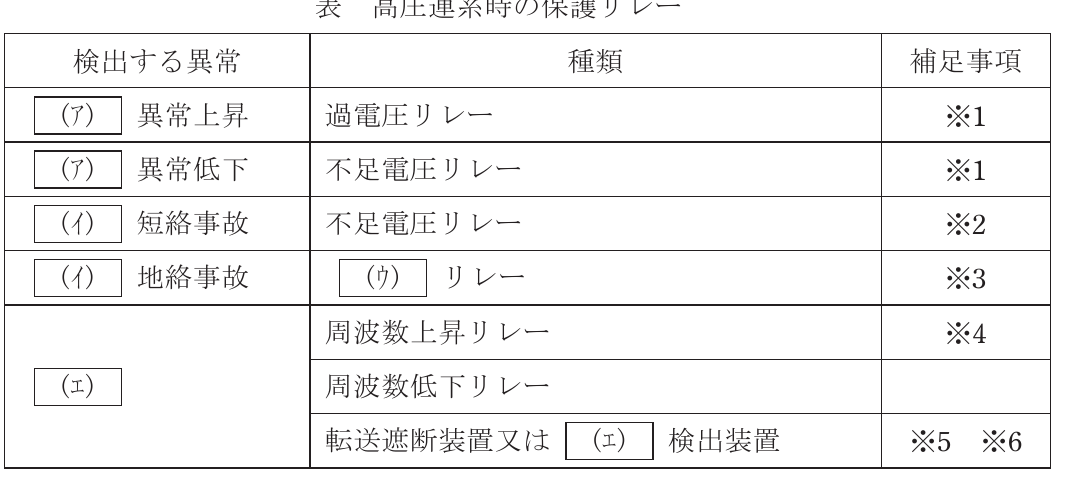 問7の図