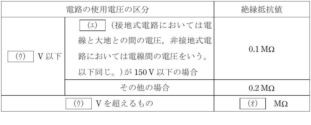 問8の図