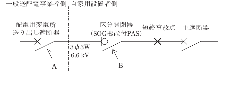 問10の図