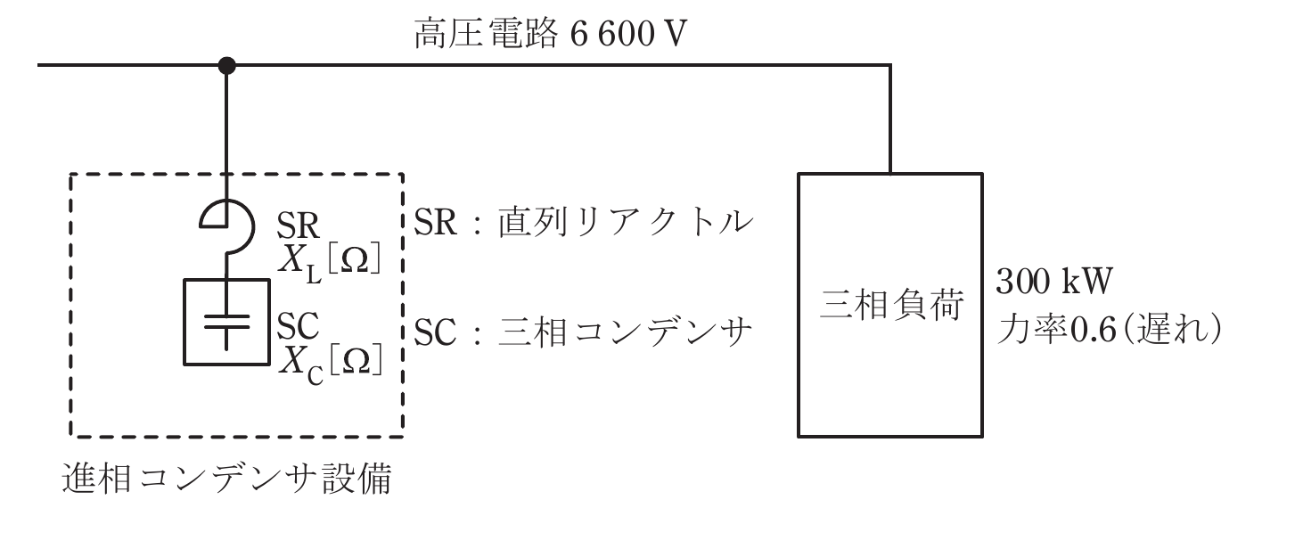 問12(a)の図