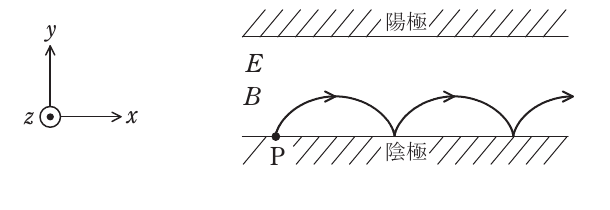 問12の図
