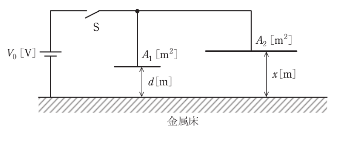 問17(a)の図