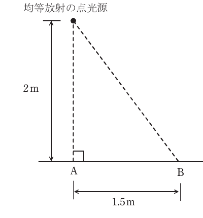 問17(a)の図