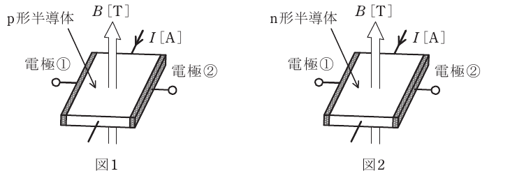 問11の図