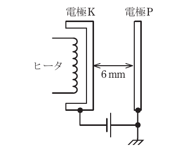 問12の図