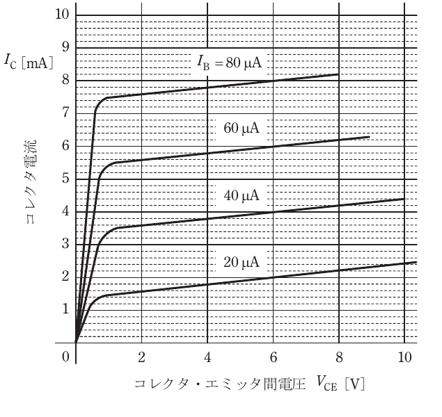 問13の図