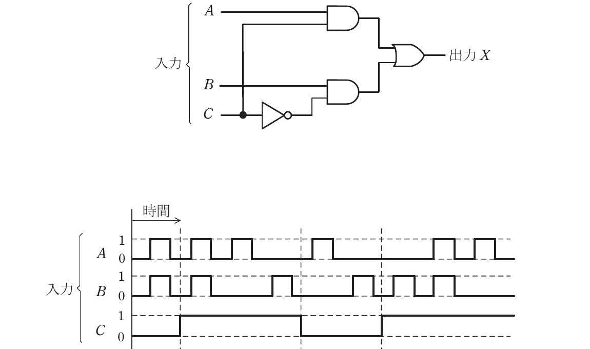 問14の図