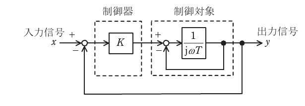問18(b)の図