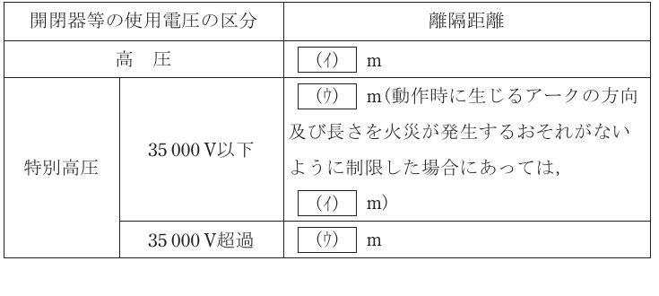 問4の図