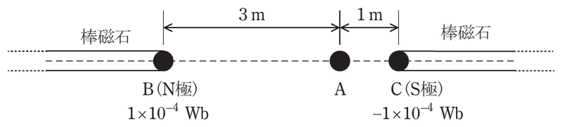 問4の図