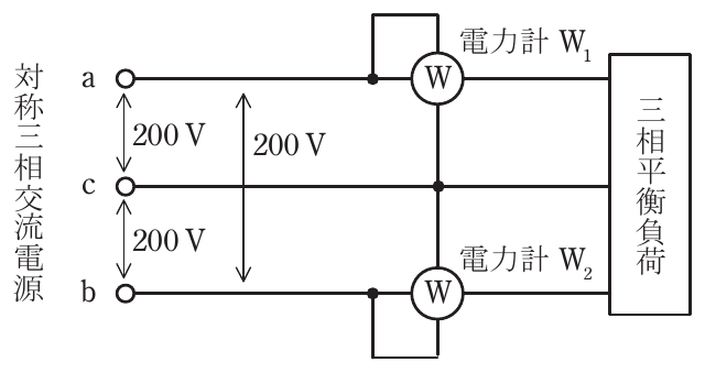 問14の図
