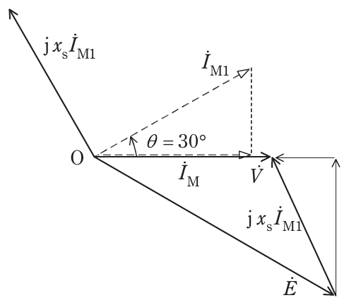 問15(b)の図