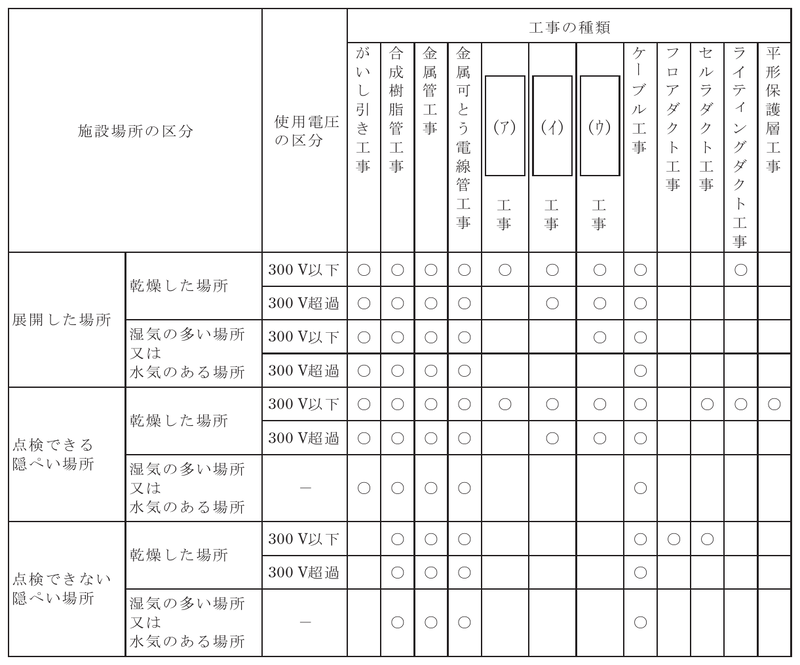 問9の図