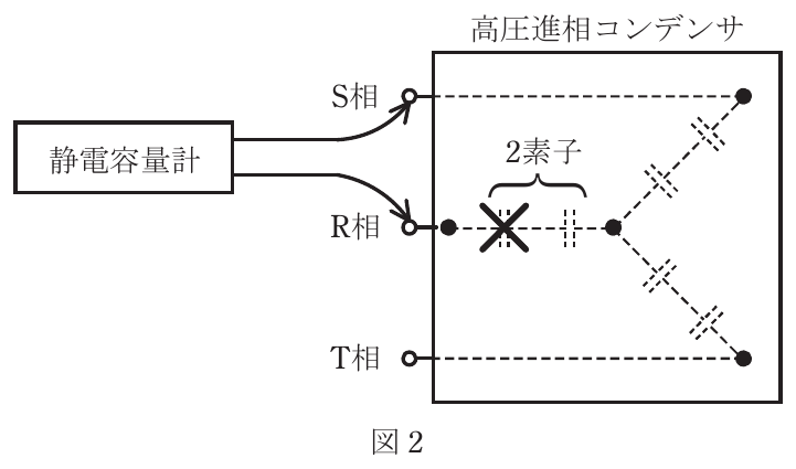 問13(b)の図