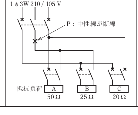 問7の図