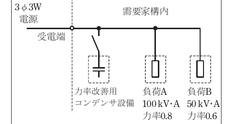 問9の図