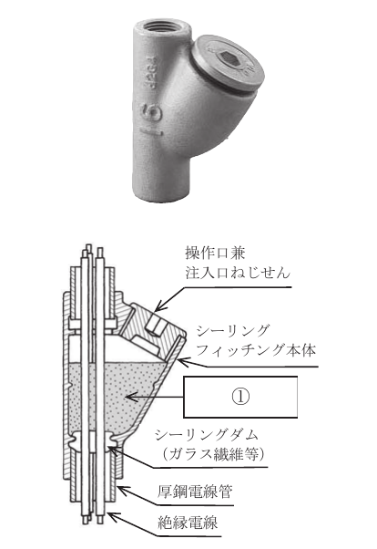 問25の図