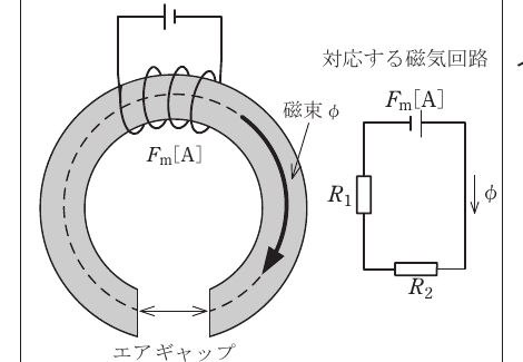 問1の図