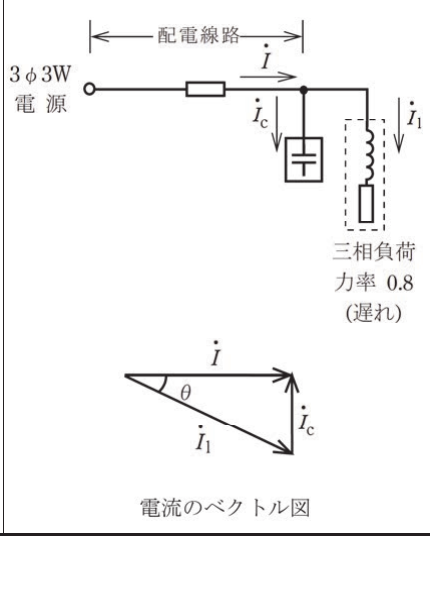 問7の図