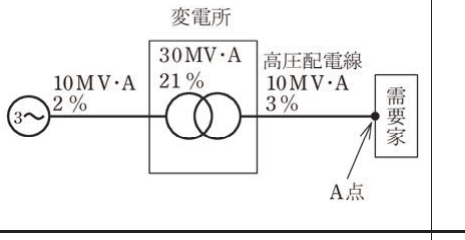 問8の図