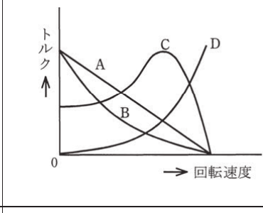 問10の図