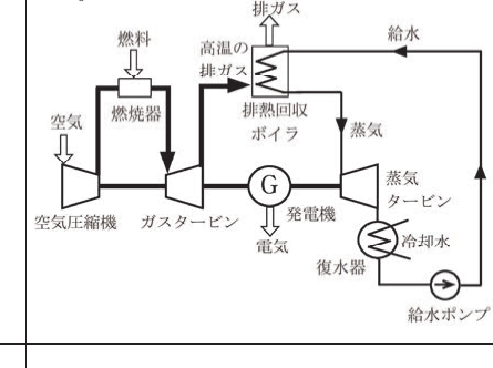 問16の図