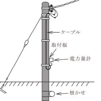 問24の図