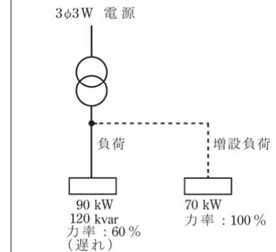 問7の図