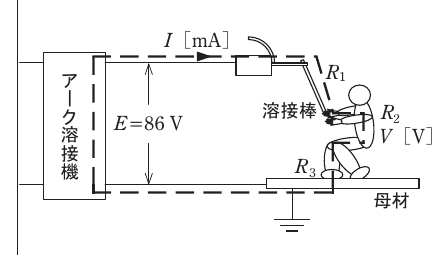 問1の図