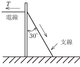 問9の図