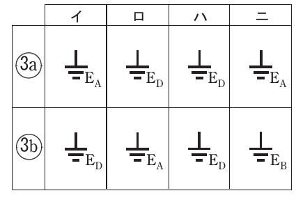 問43の図