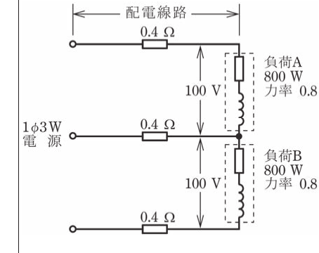 問7の図