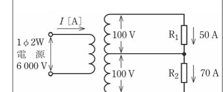 問8の図