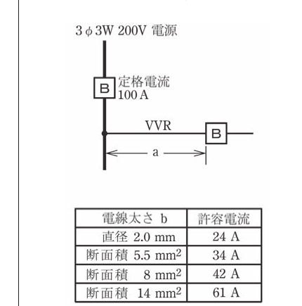 問9の図