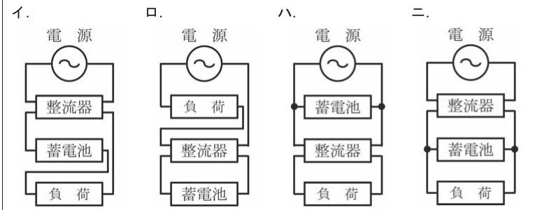 問13の図