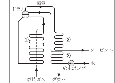 問16の図