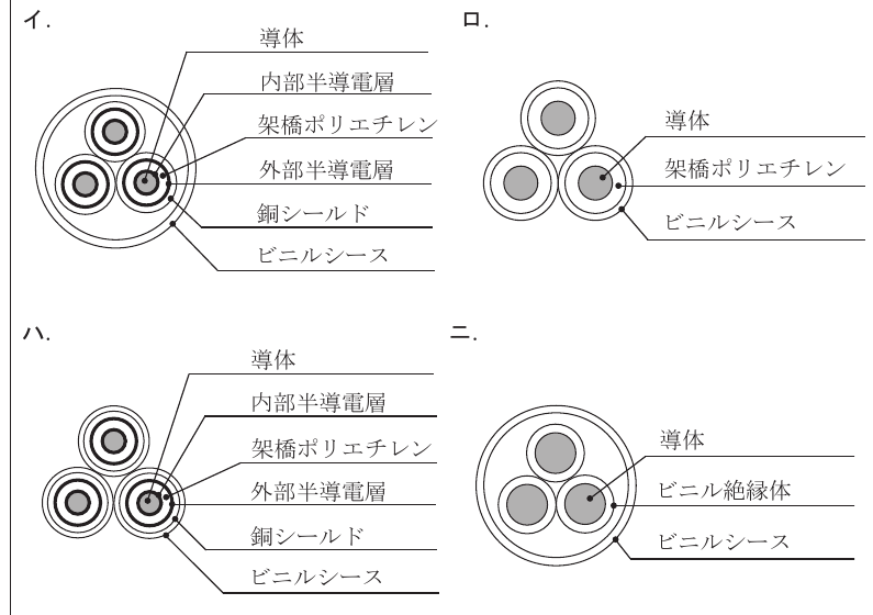 問49の図