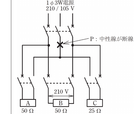 問7の図