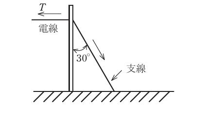 問9の図