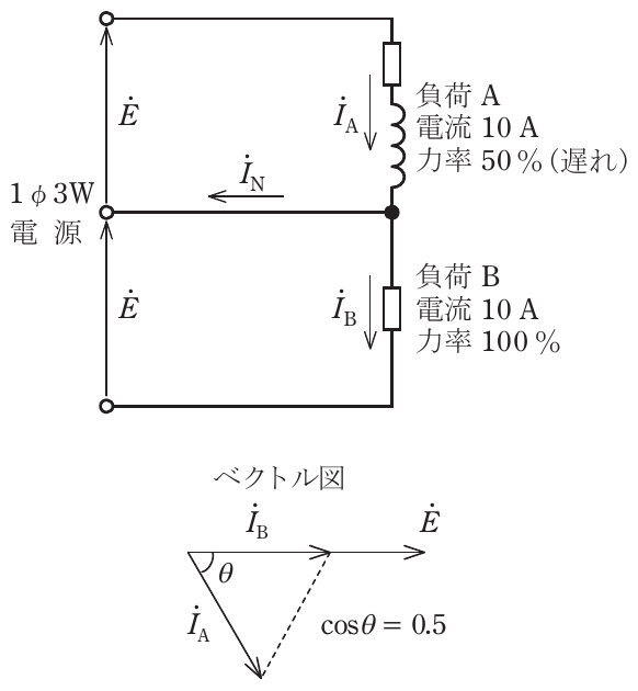 問6の図