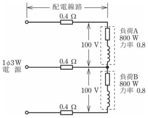問7の図